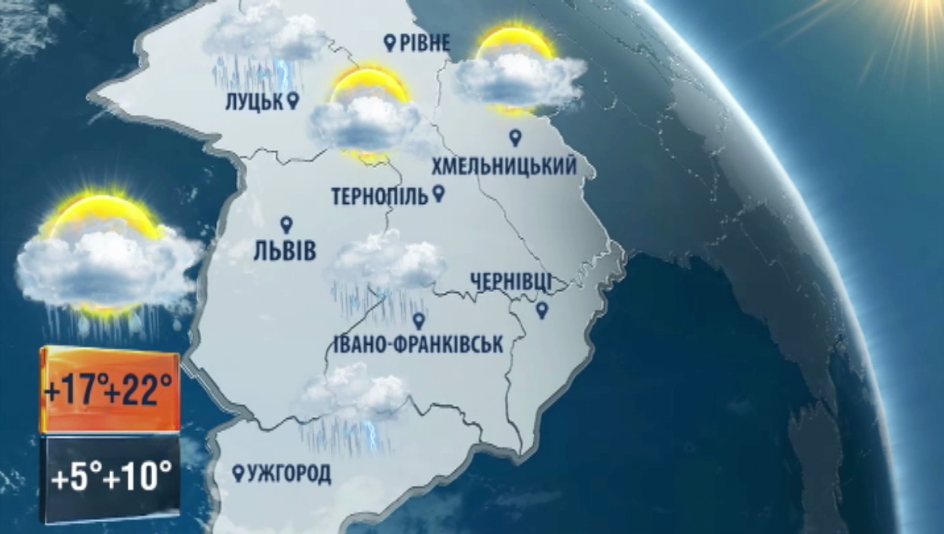 Погода на вихідні